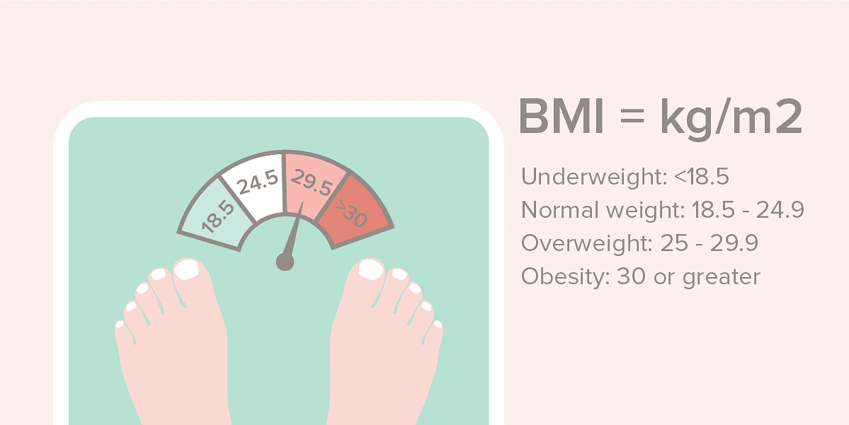 BMI Calculator