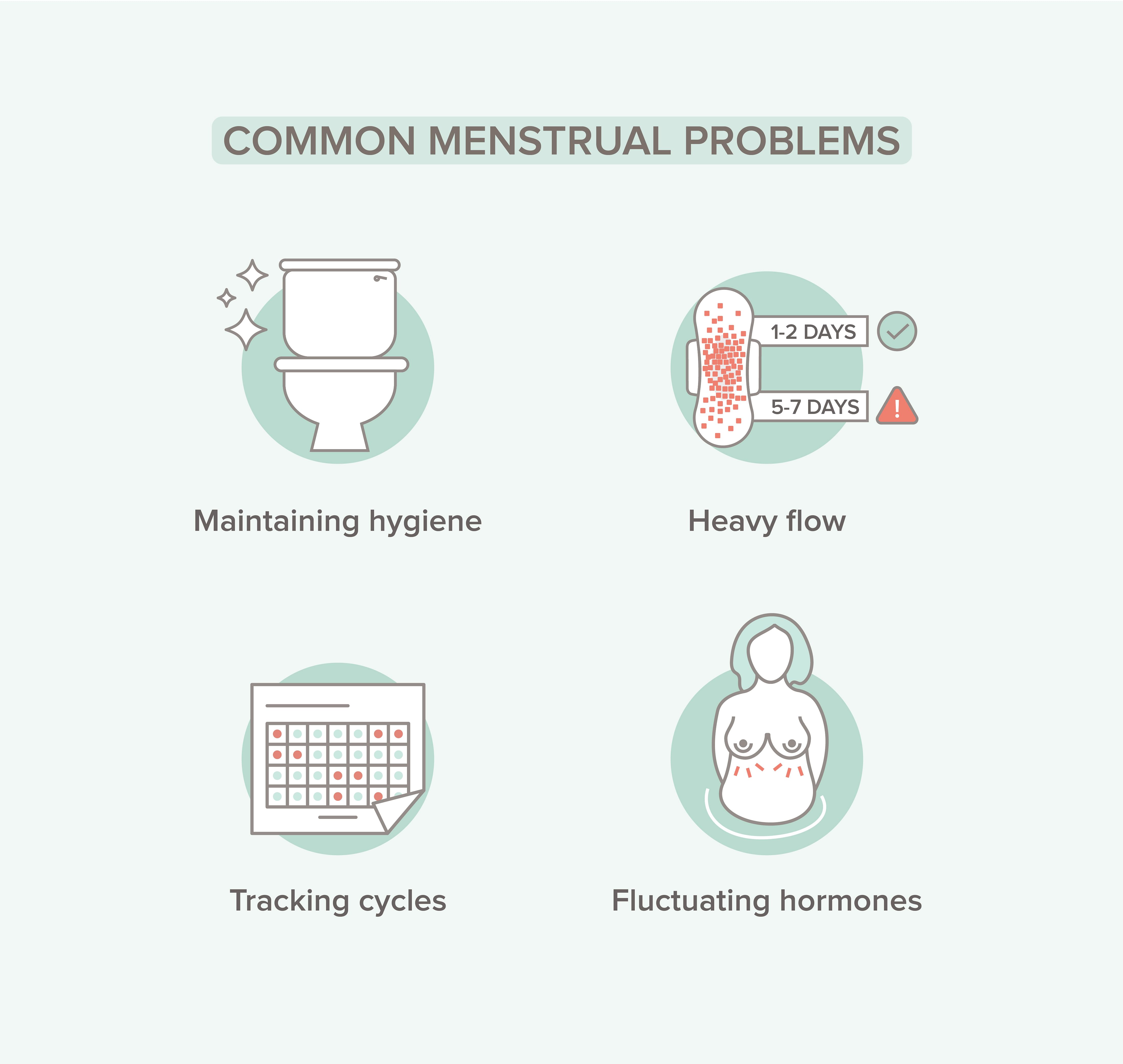 Period Flow: Can heavy period flow be abnormal? - In Sync Blog By Nua