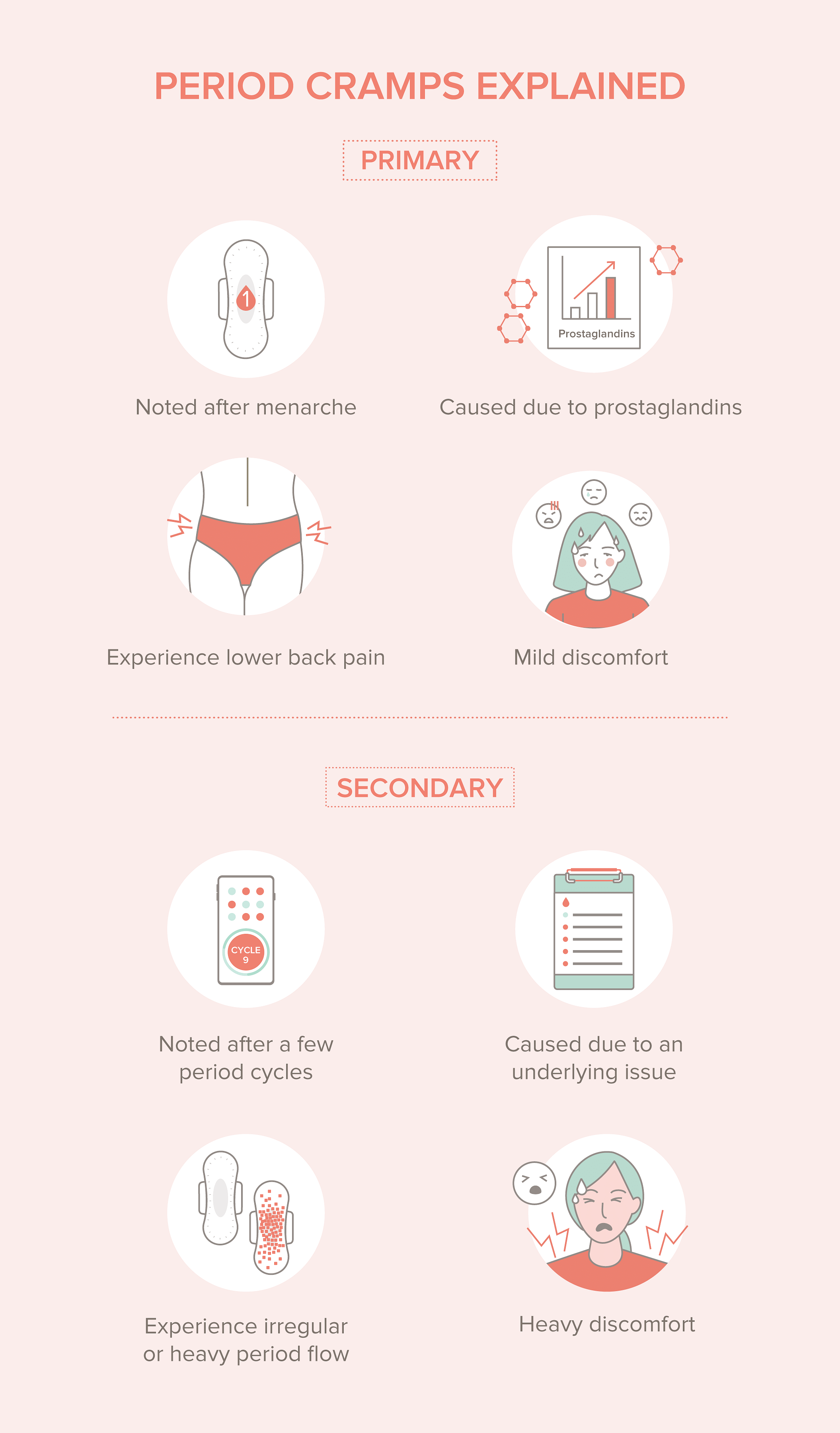 What Causes Period Cramps?