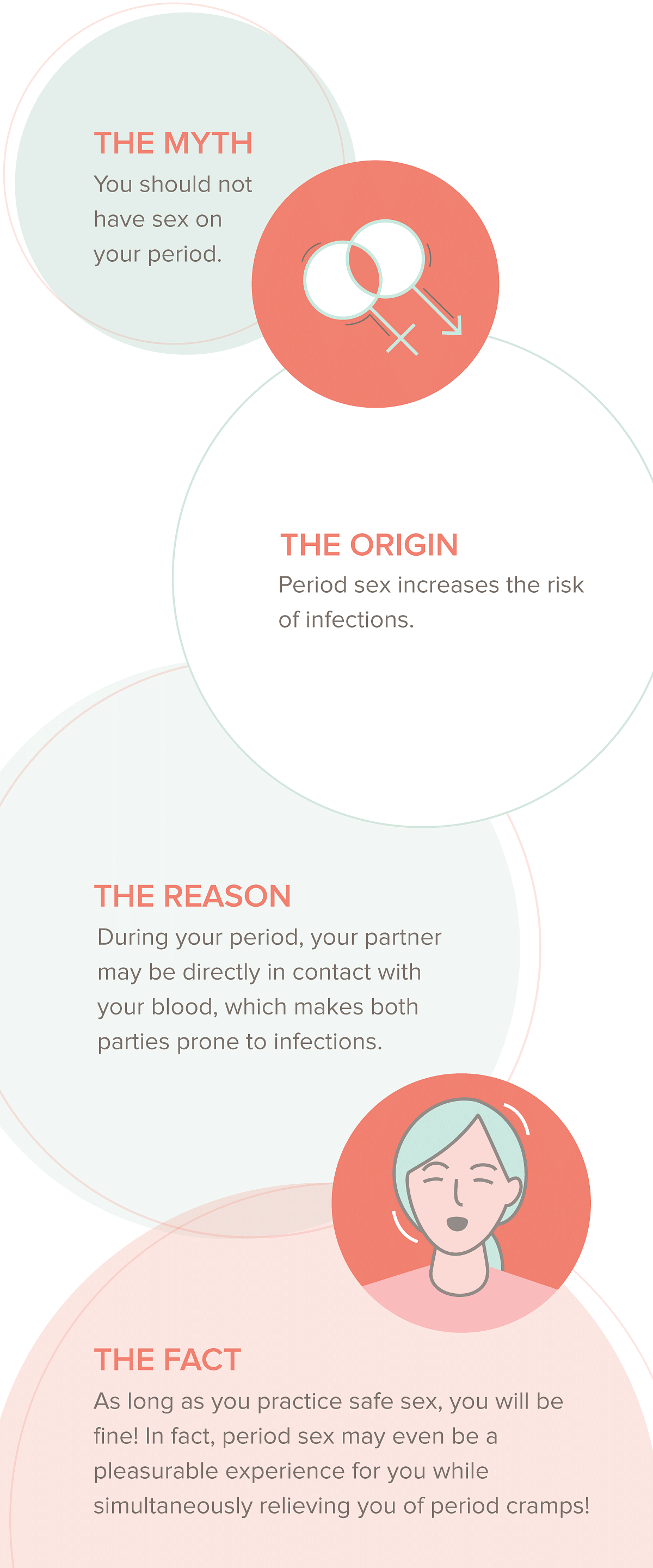 Myth: Period sex