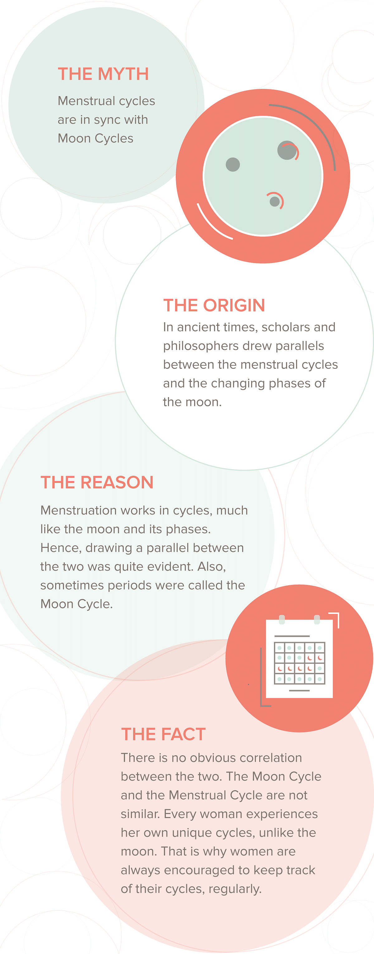 Menstrual cycles phases and Moon cycles