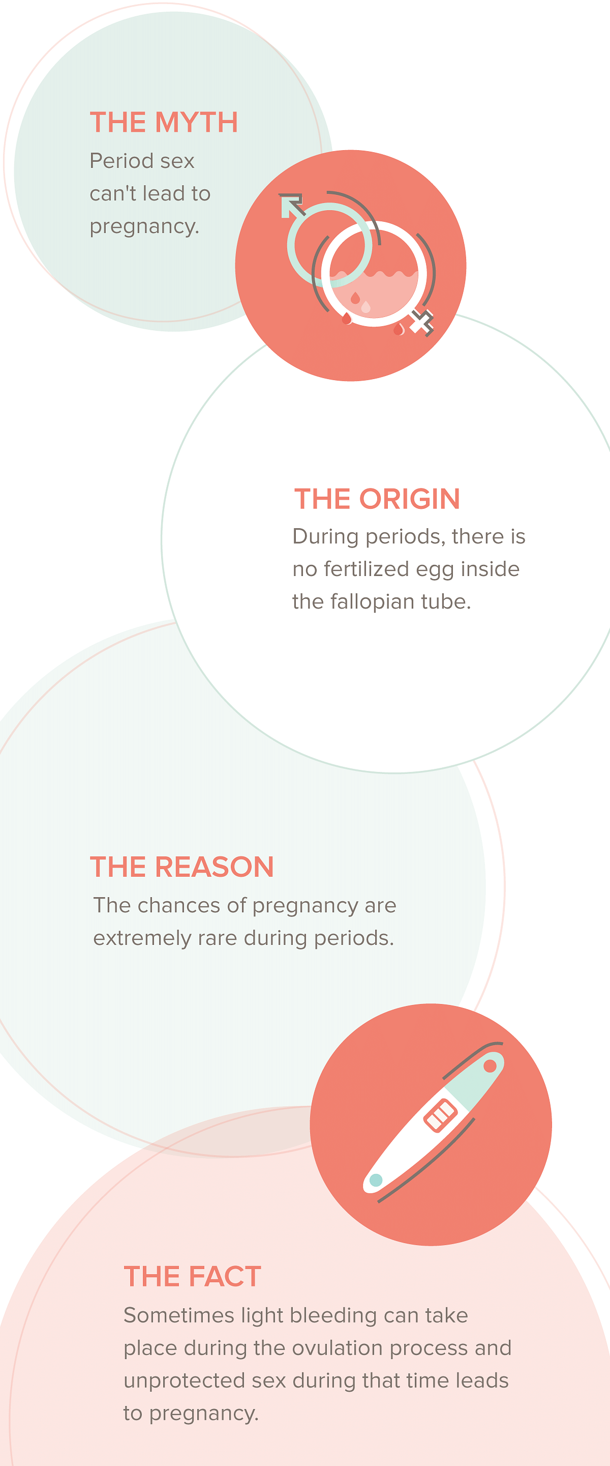 Myth about pregnancy