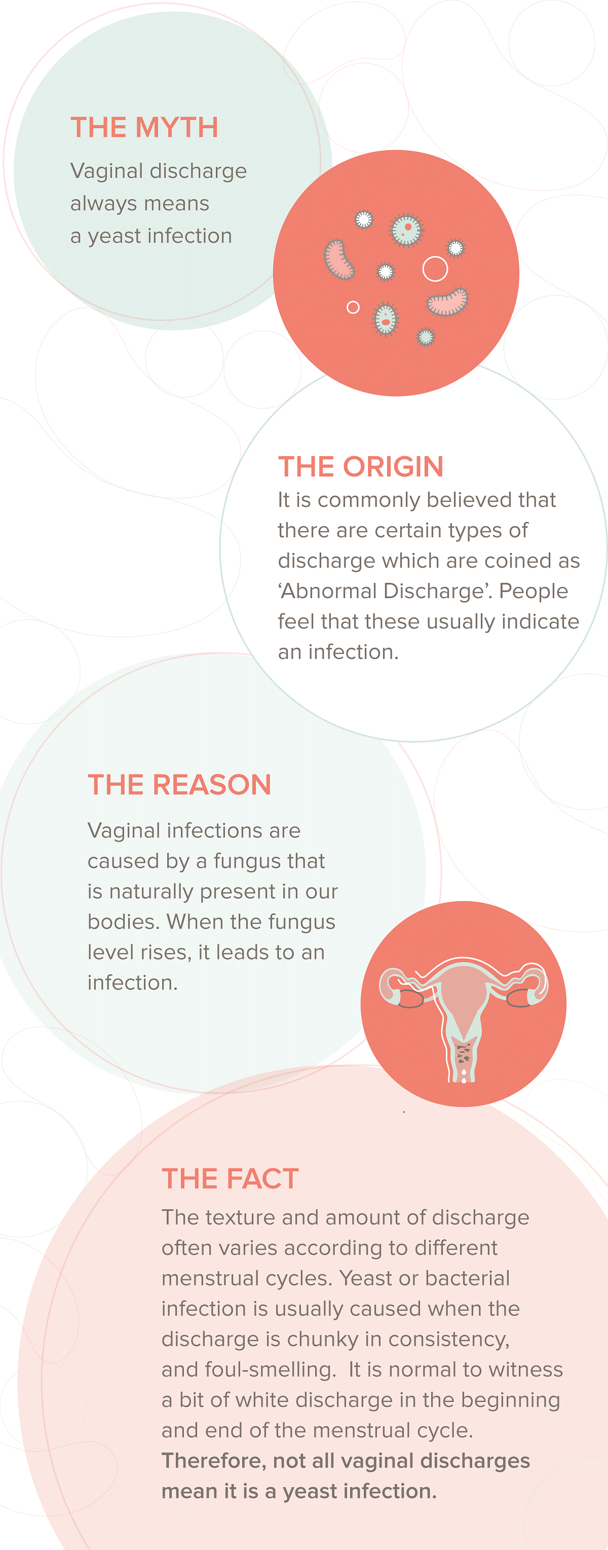 There are a lot of myths surrounding vaginal discharge. It's the