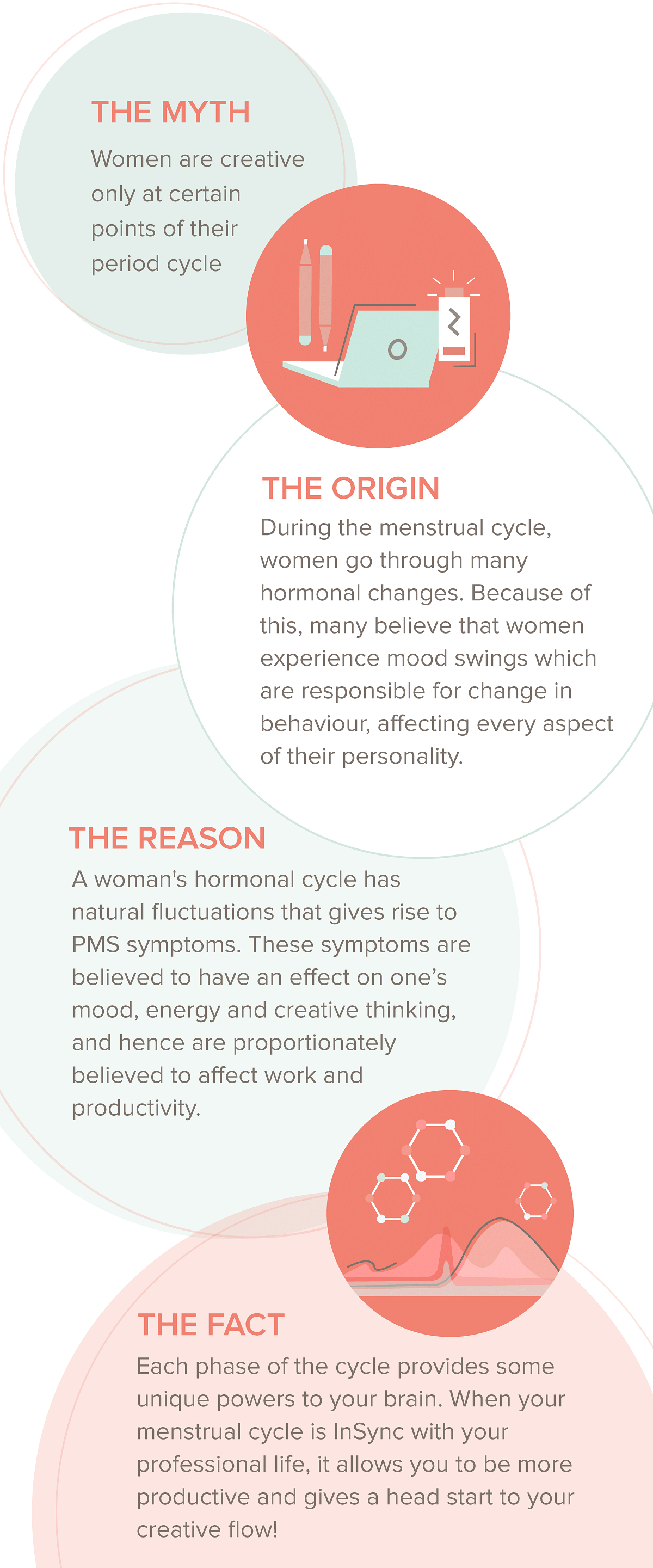 Does the menstrual cycle change women's brains?