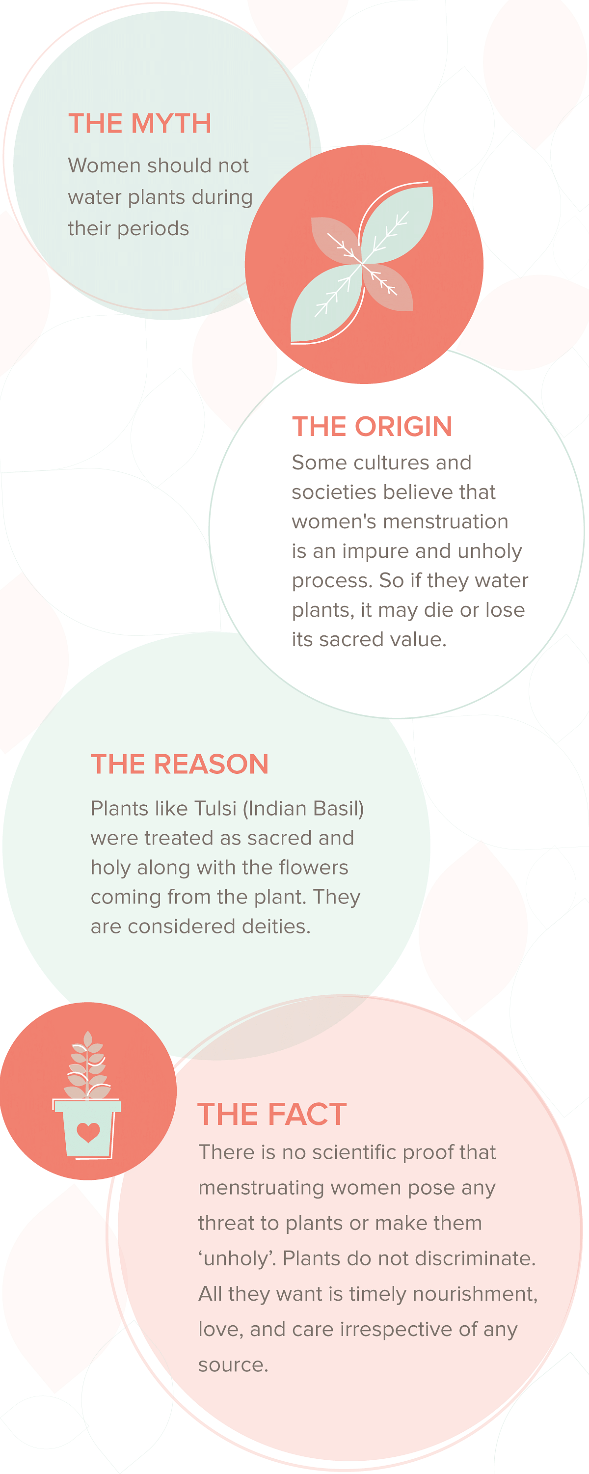 Periods Myth: Women should not water plants like Tulsi - In Sync Blog by Nua