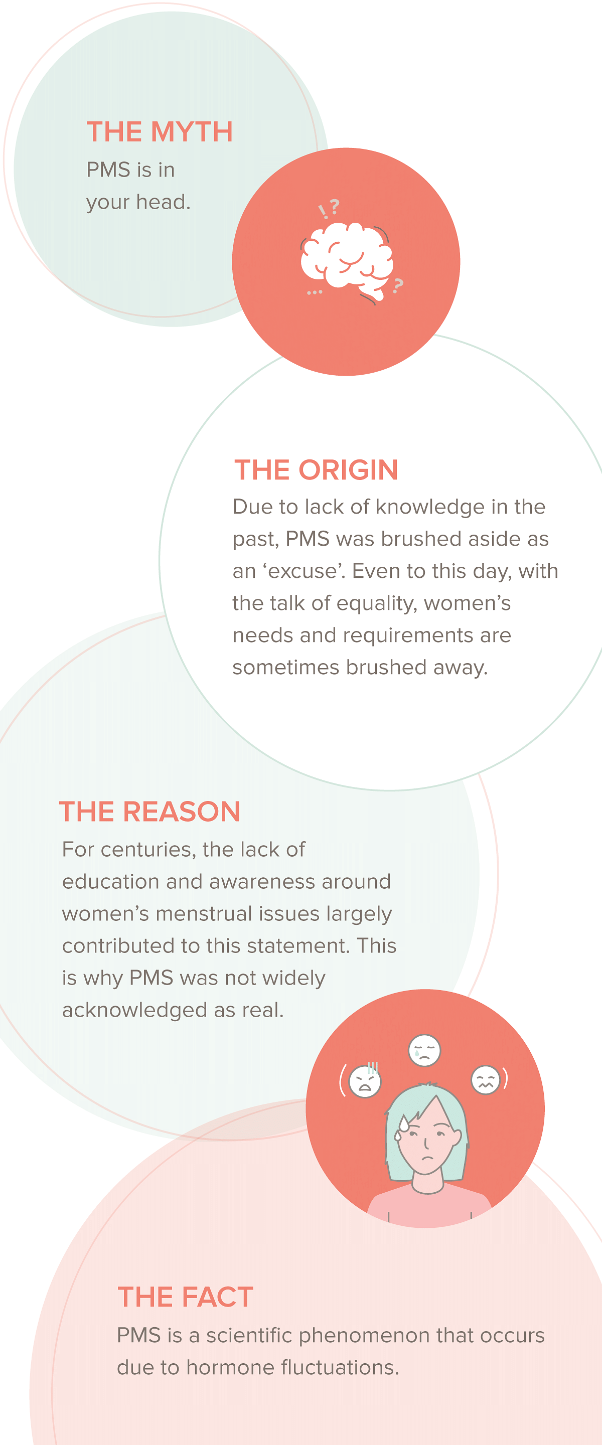 PMS Myth