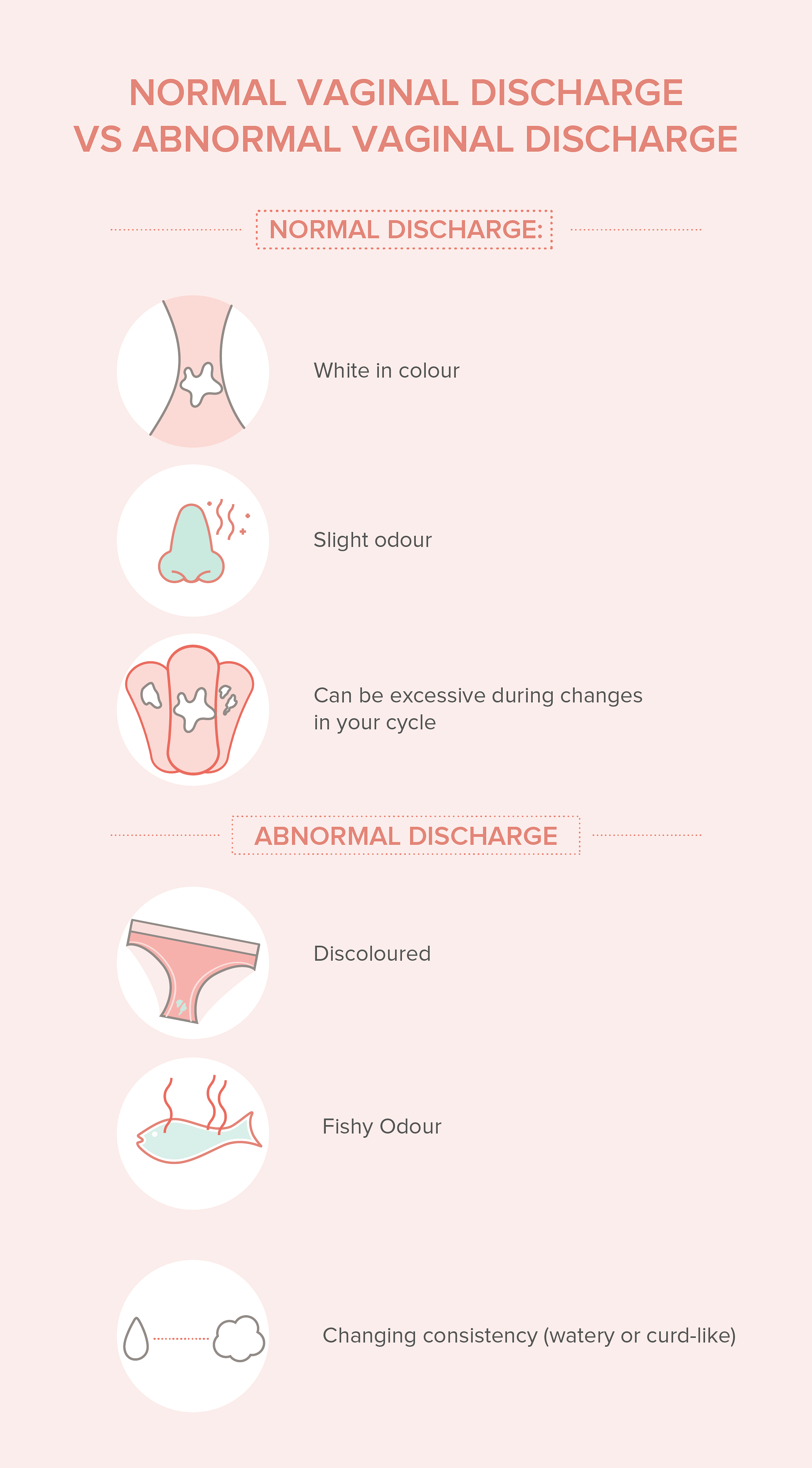 Vaginal Discharge: Identify what's normal and what isn't - In Sync