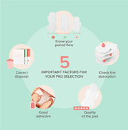 Best Pad For Periods Everything You Need To Know About Sanitary Pads