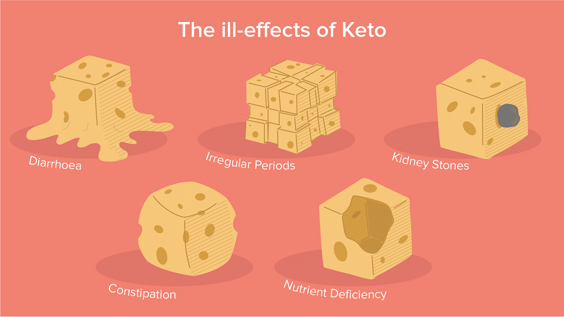Keto Diet: Is it actually beneficial?