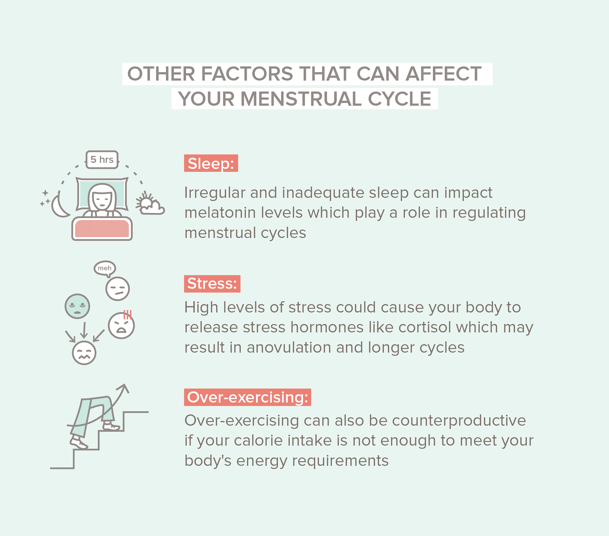 Lifestyle choices that affect your monthly menstrual cycle - In Sync Blog  By Nua