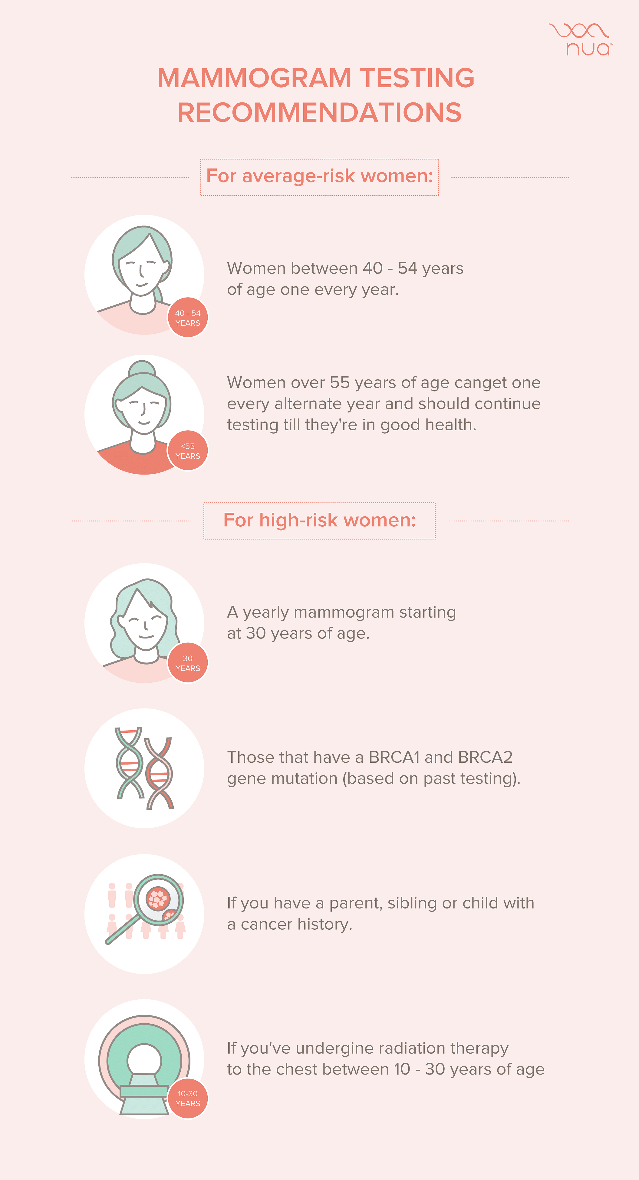 mammogram test recomendations