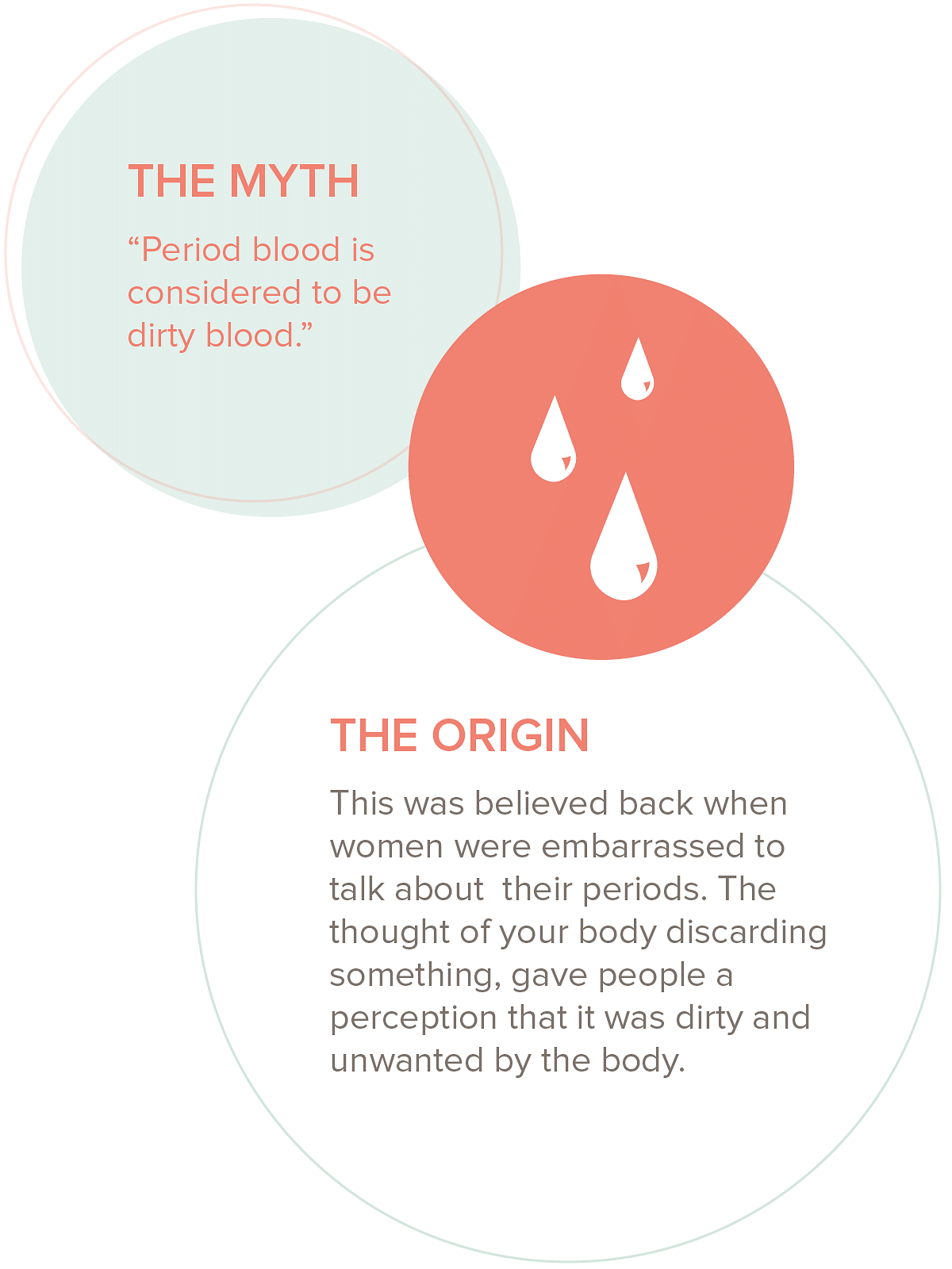 Myths and Reasons of Menstruation - Nua