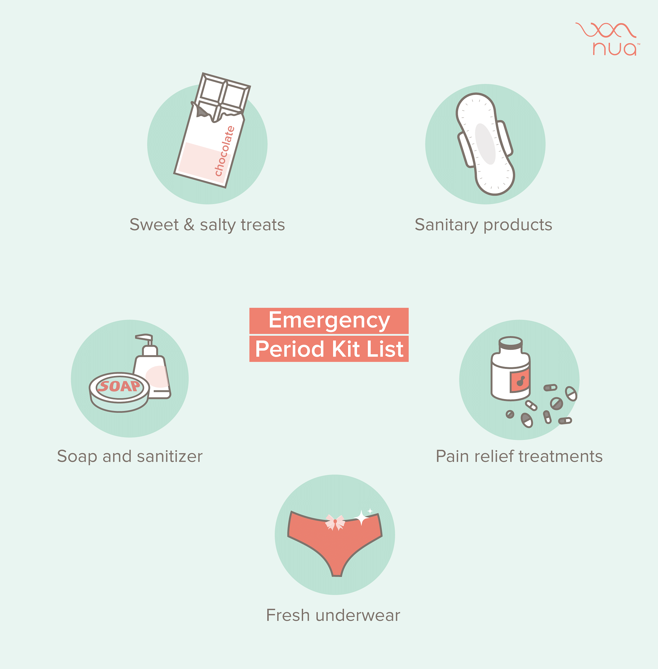 Emergency Period Kit List