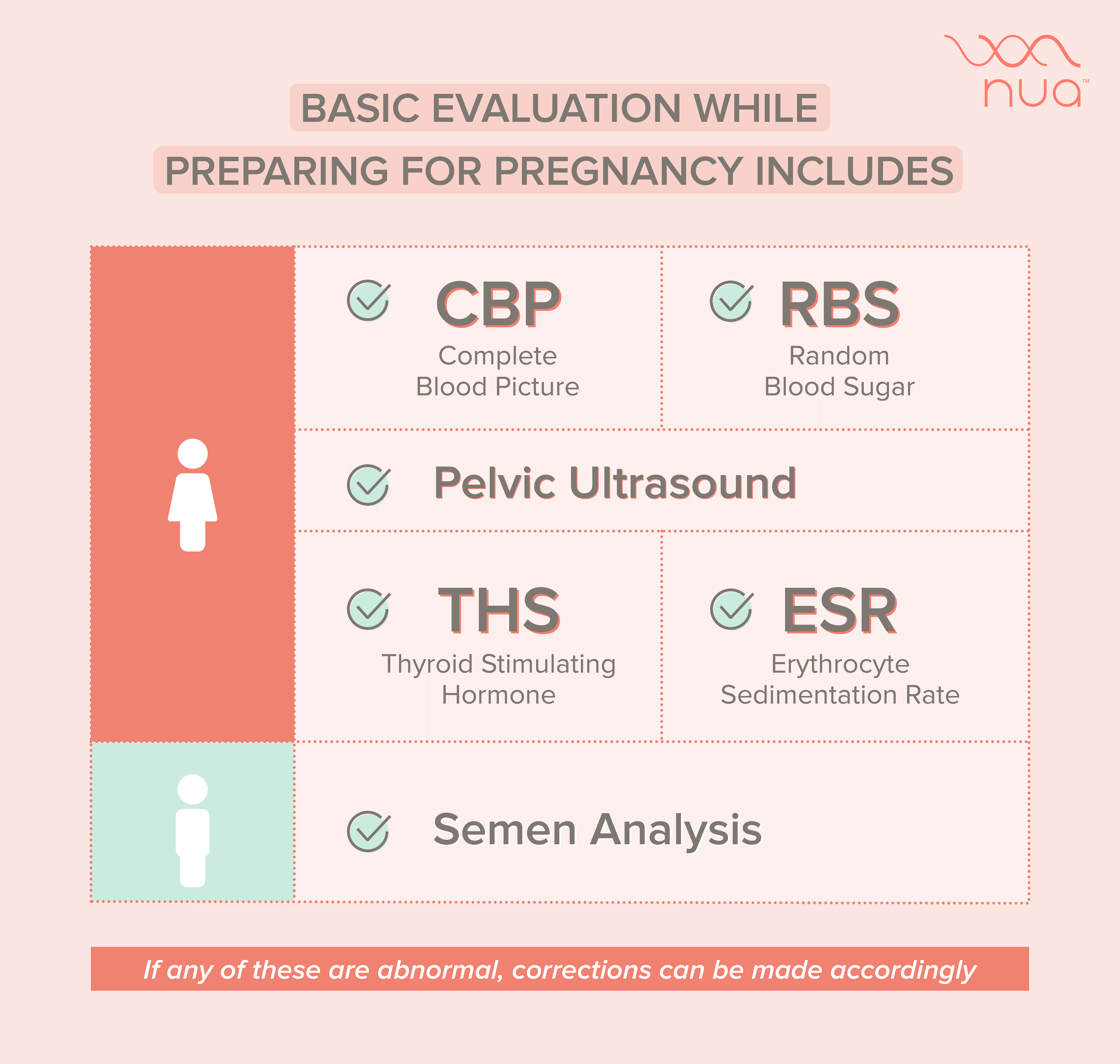 Preparing for Pregnancy: Tests Needed