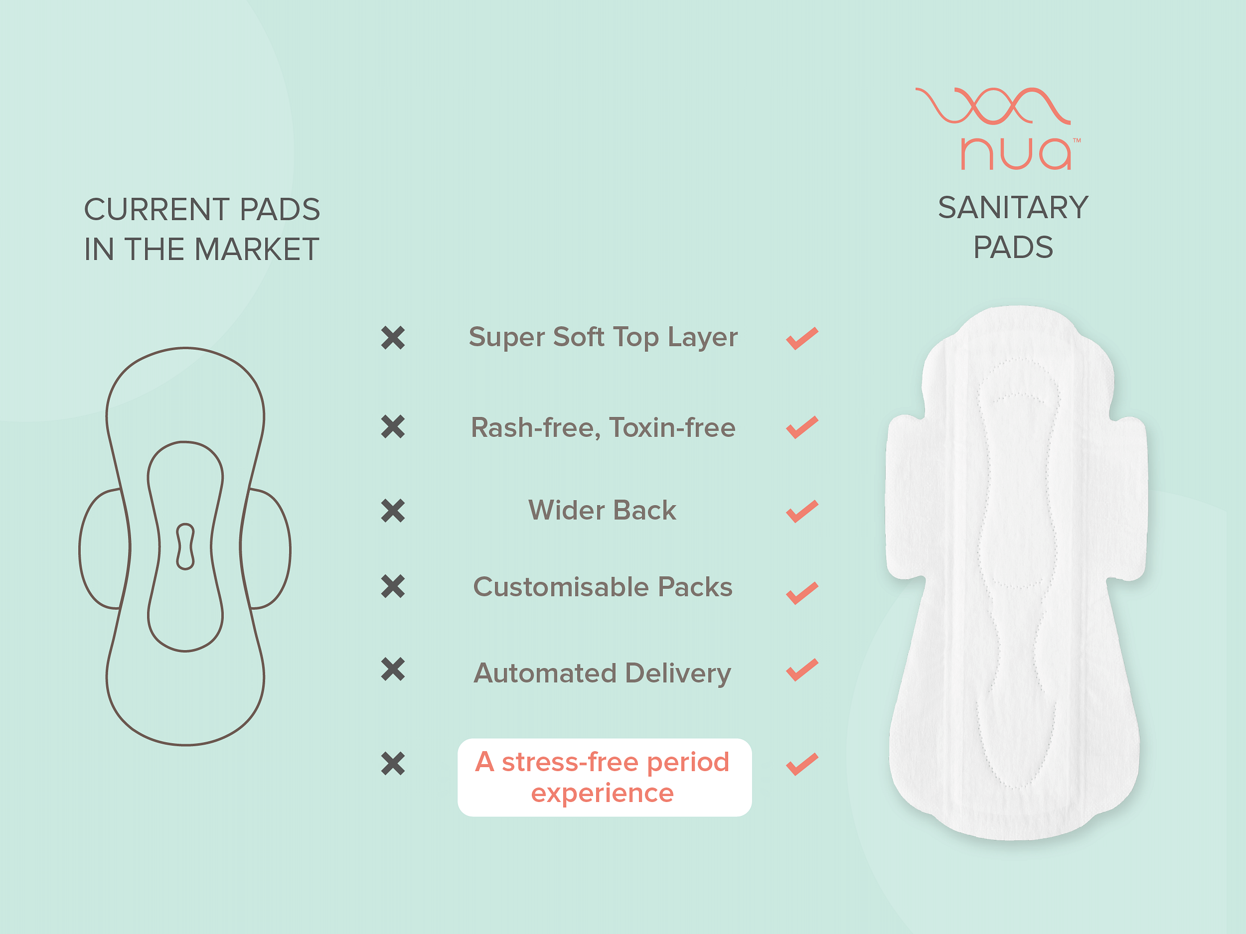 The journey of a sanitary pad - In Sync Blog By Nua