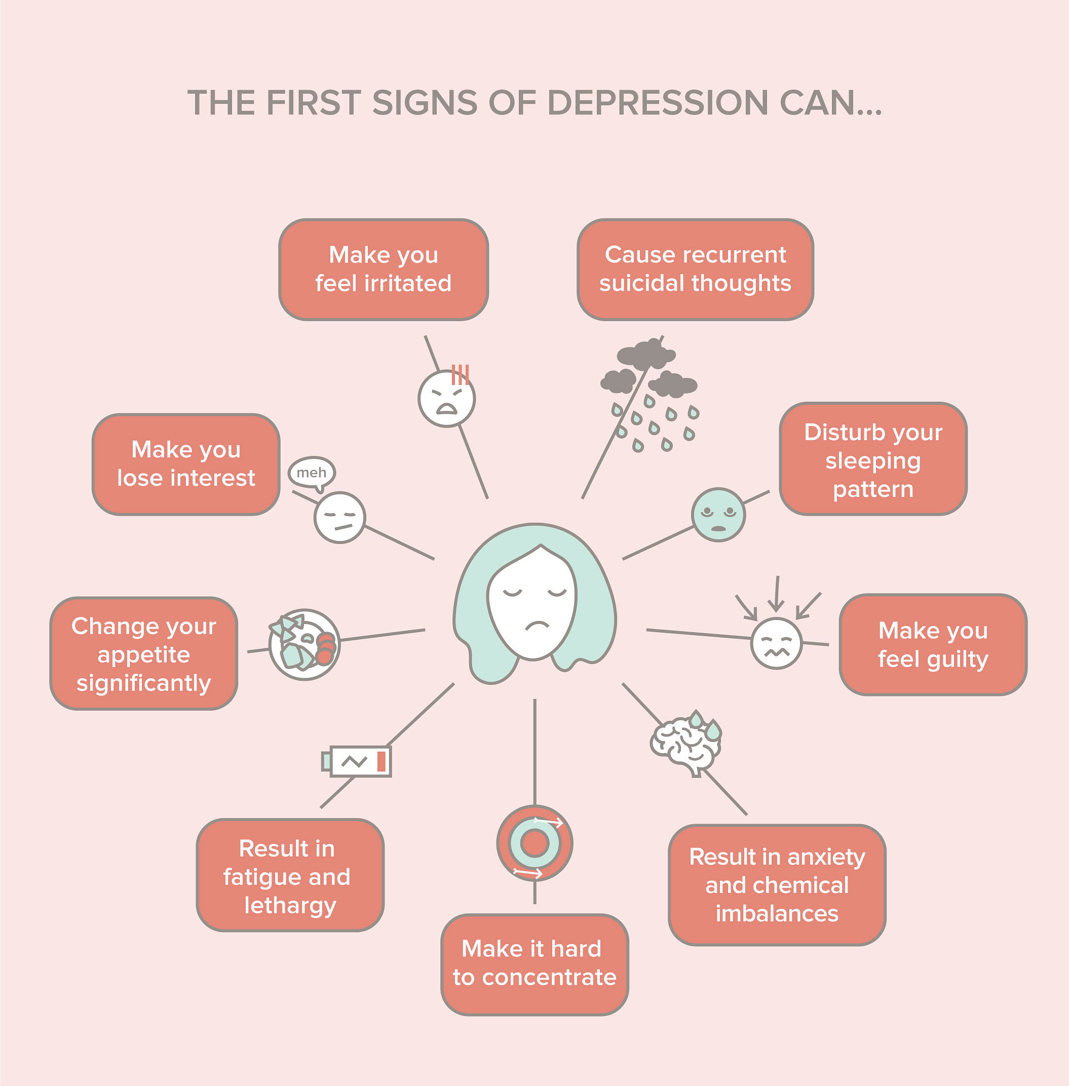 Early signs and symptoms of depression - By Nua