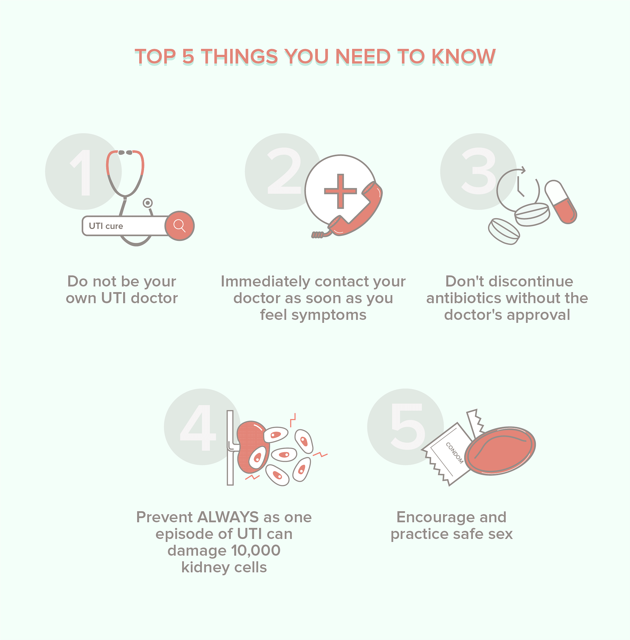 The different types of UTI