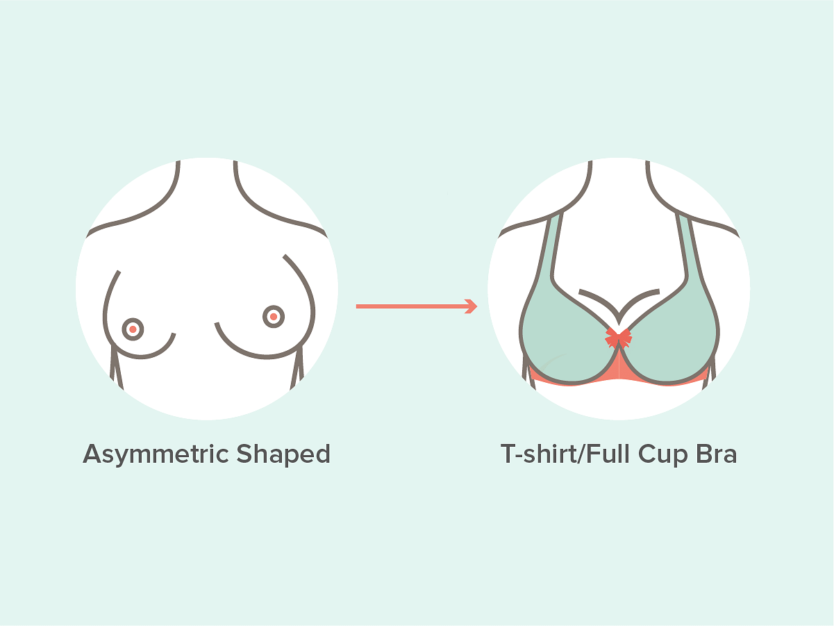 Guide to choosing the right bra for your breast shape