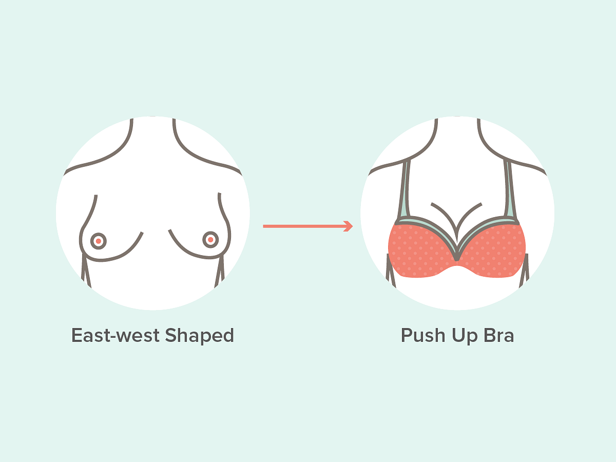 Which Breast Shape Am I?