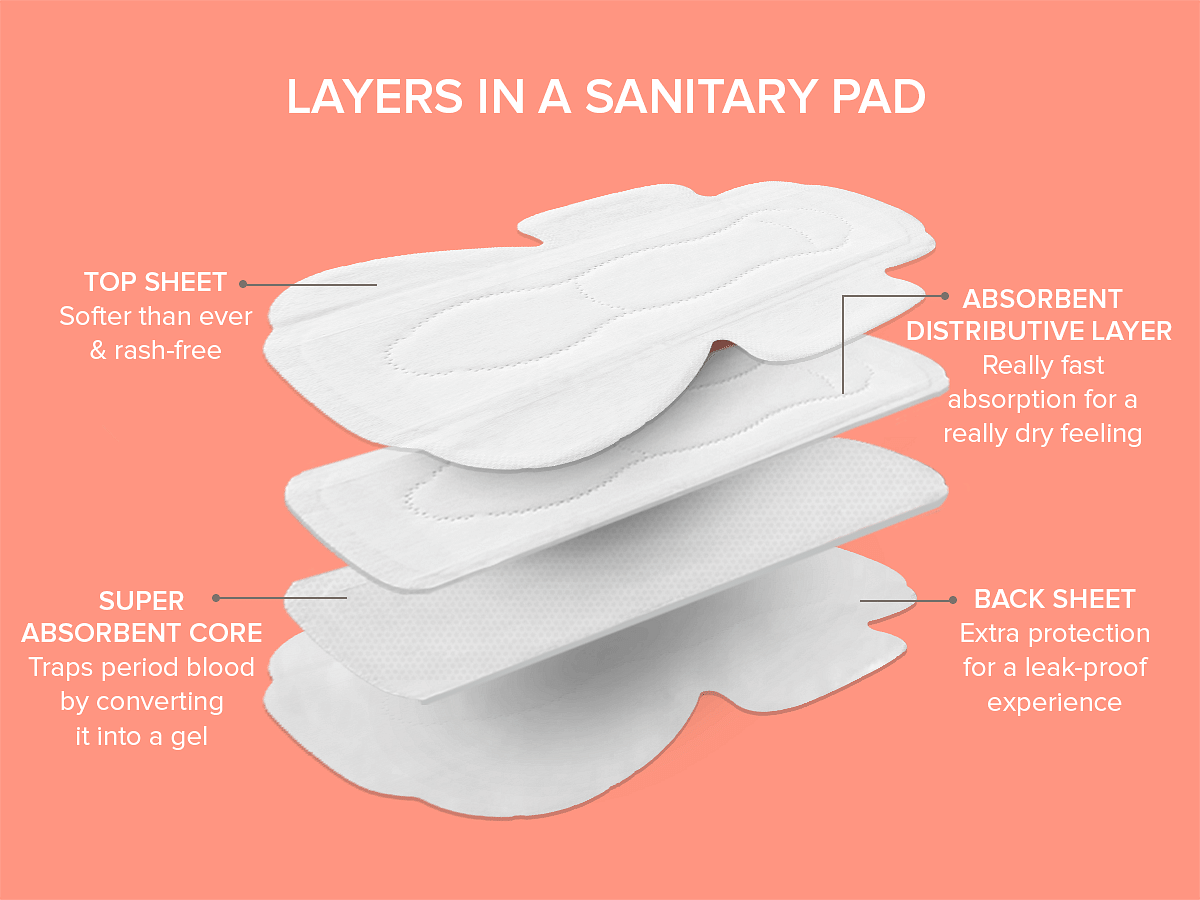 Journey of a sanitary pad