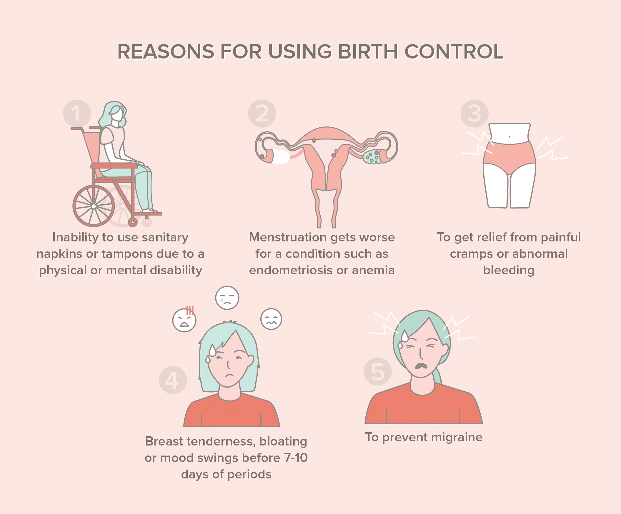 Cramps on birth control: Causes and treatment