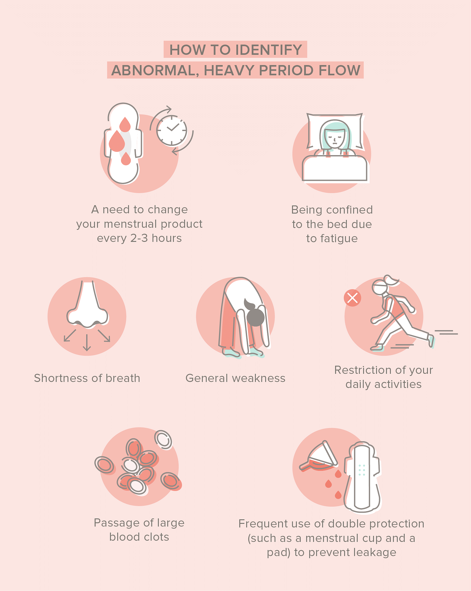 How to identify abnormal heavy period flow