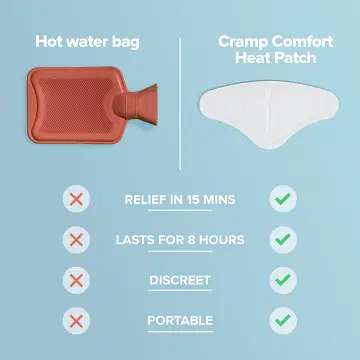 Cramp Comfort Heat Patch
